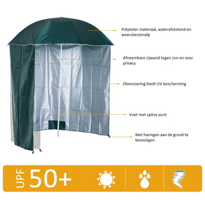 Praktische strandparasol met zijwand – waterbestendig, UPF 50+ bescherming, afneembare zijwand en eenvoudig te bevestigen met haringen