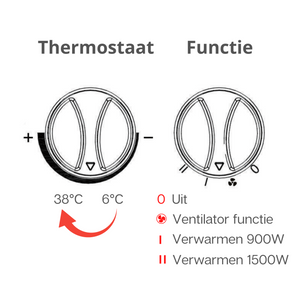 Keramische kachel 1500W met afstandsbediening – instelbare thermostaat en functies voor veilig en energiezuinig verwarmen.