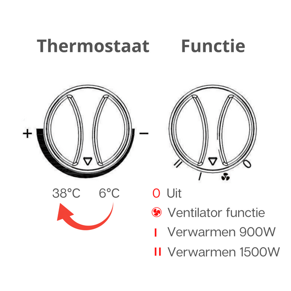 Keramische kachel 1500W met afstandsbediening – energiezuinig en veilig verwarmen
