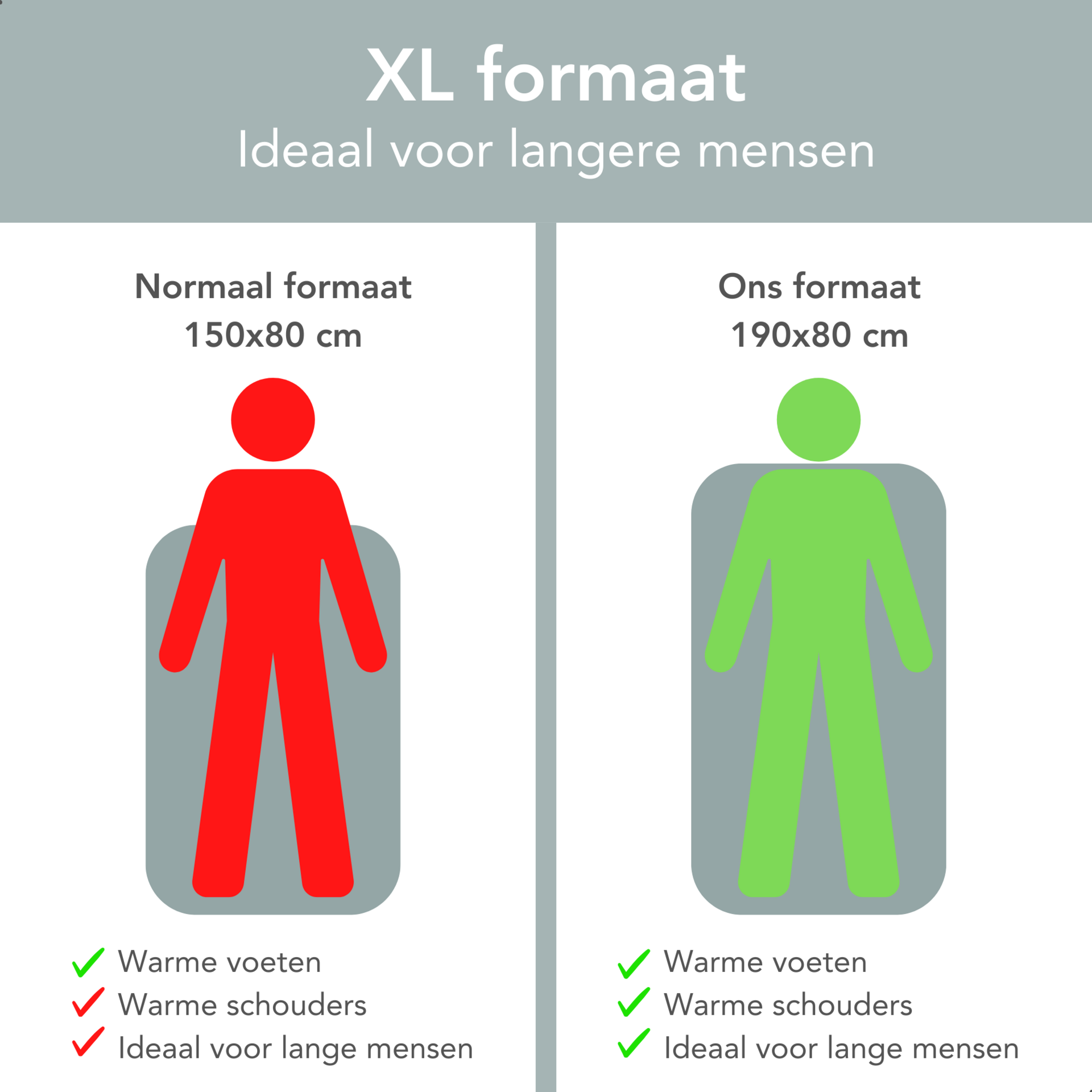 Elektrische warmtedeken XL 190x80 cm met timer voor veilige en gerichte warmte