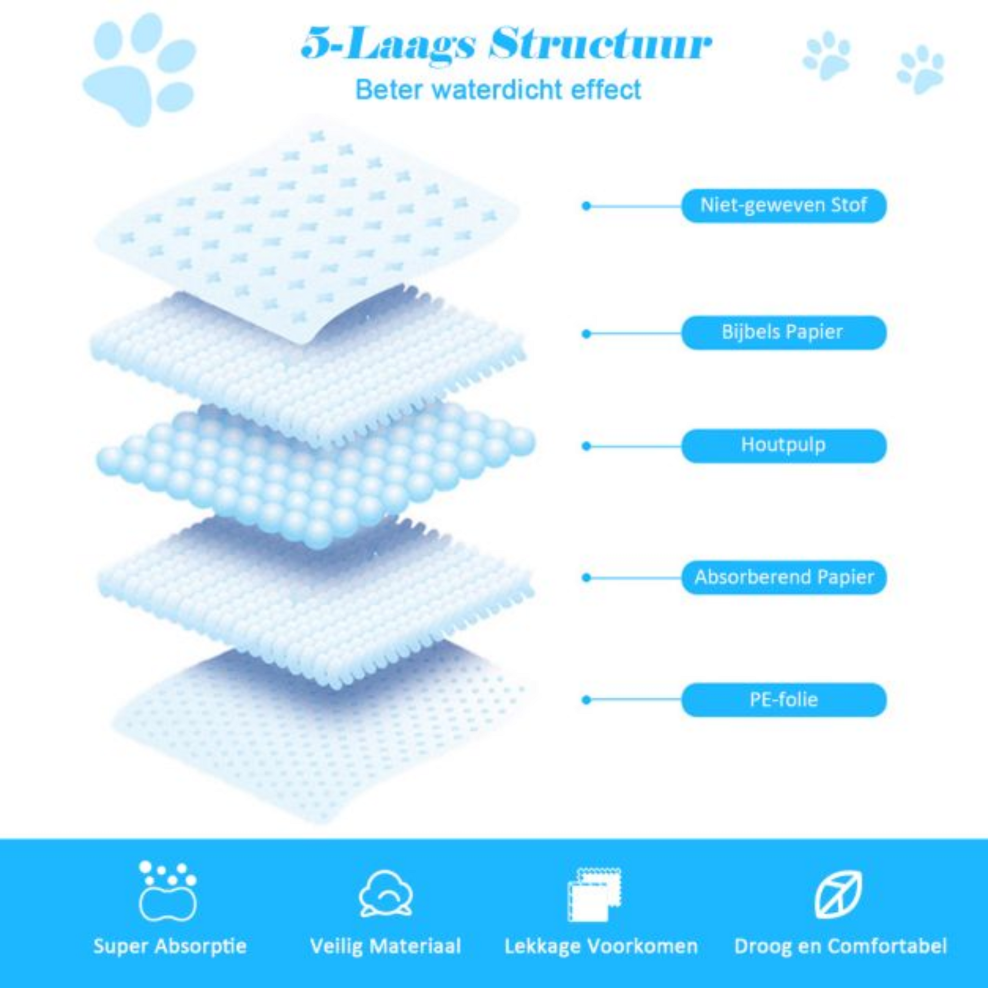 Puppy training pads 60x60 cm – 200 stuks geurvrije plasmatjes