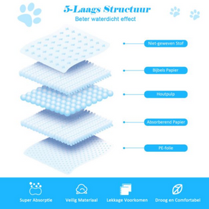 Puppy training pads 60x60 cm – 200 stuks geurvrije plasmatjes met 5-laags structuur voor optimale absorptie en lekbescherming