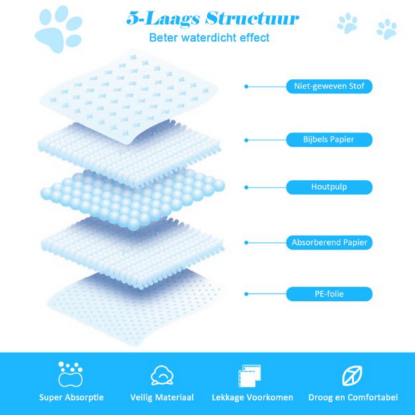 Puppy training pads 60x60 cm – 200 stuks geurvrije plasmatjes