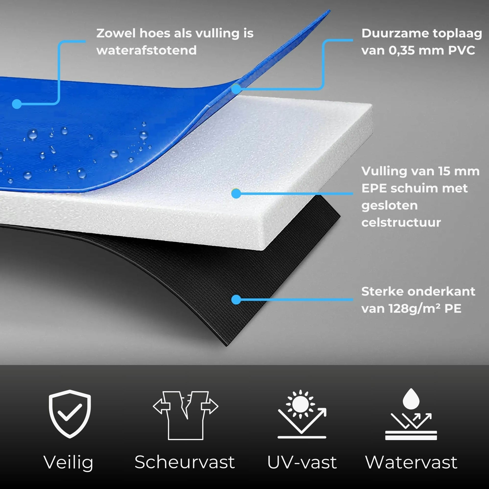 Blauwe PVC trampoline rand Ø244 cm met 15 mm vulling, waterafstotend, UV-bestendig, scheurvast en veilig voor trampolinegebruik