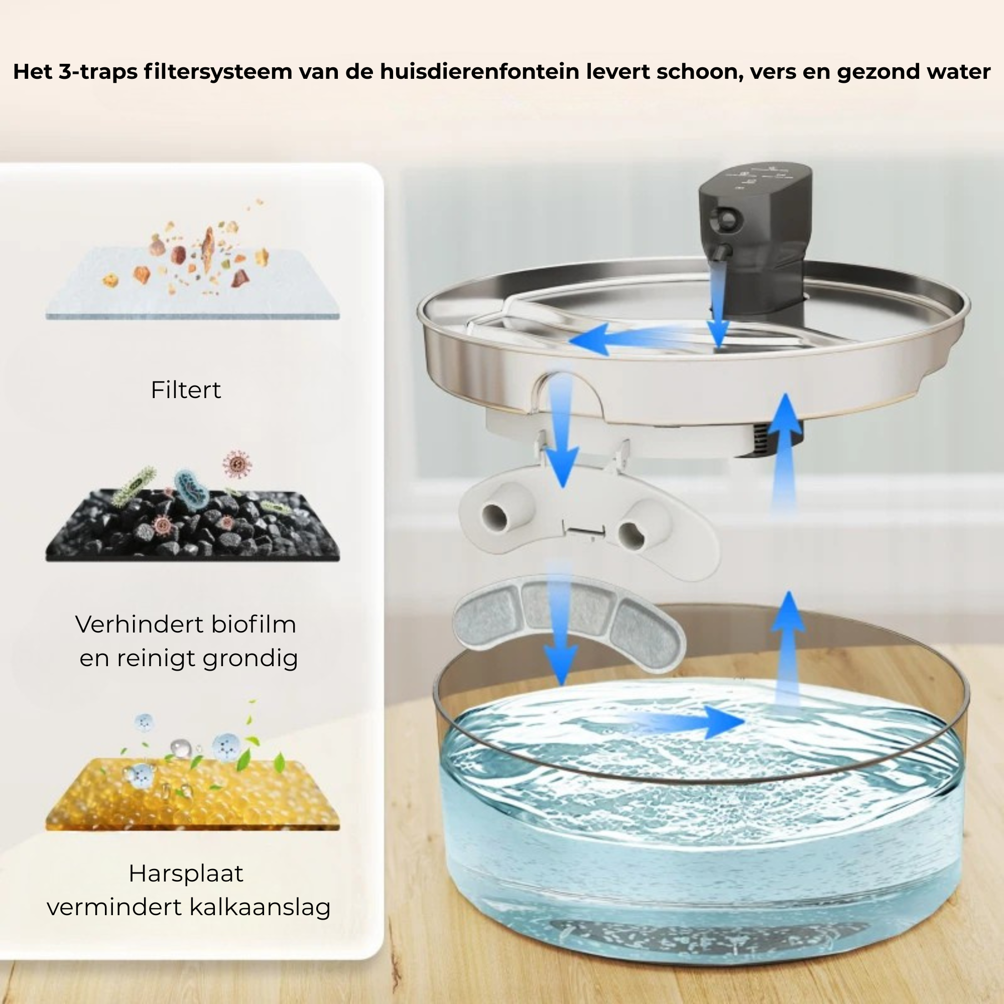Honden- en kattenfontein 7 liter met stille pomp en led voor kat en hond