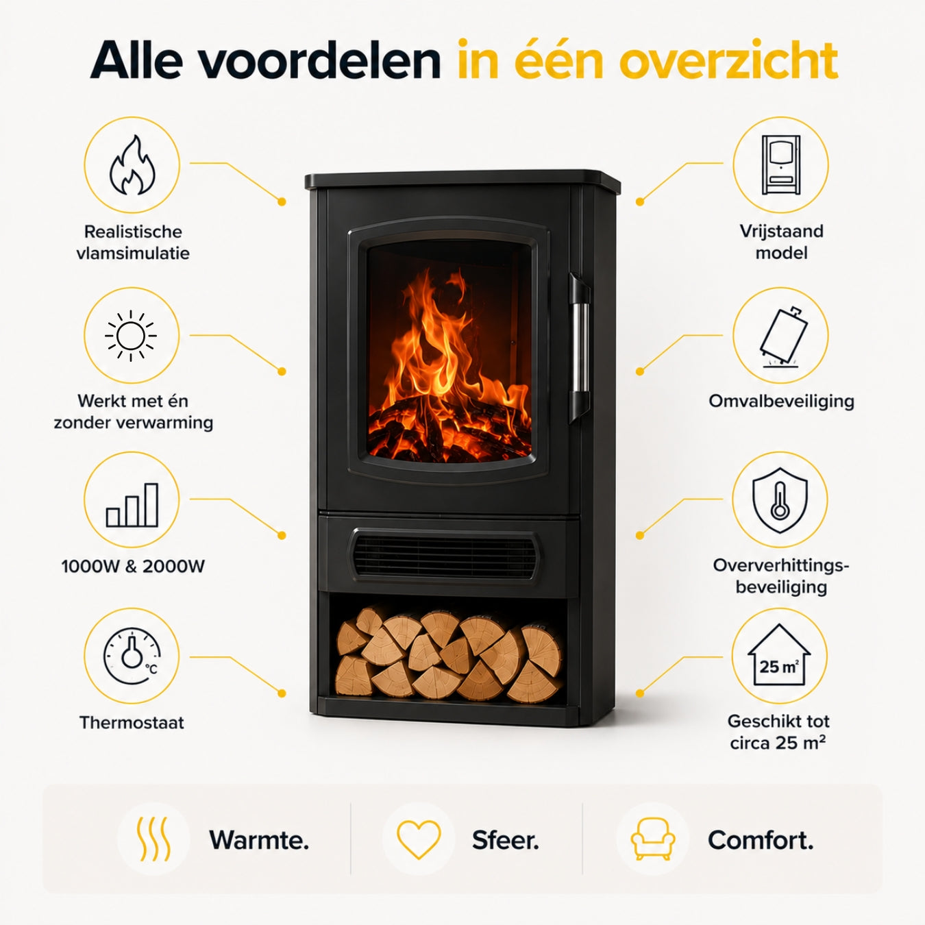 Vrijstaande elektrische sfeerhaard zwart – 2000W met realistisch vlameffect | Zenzee