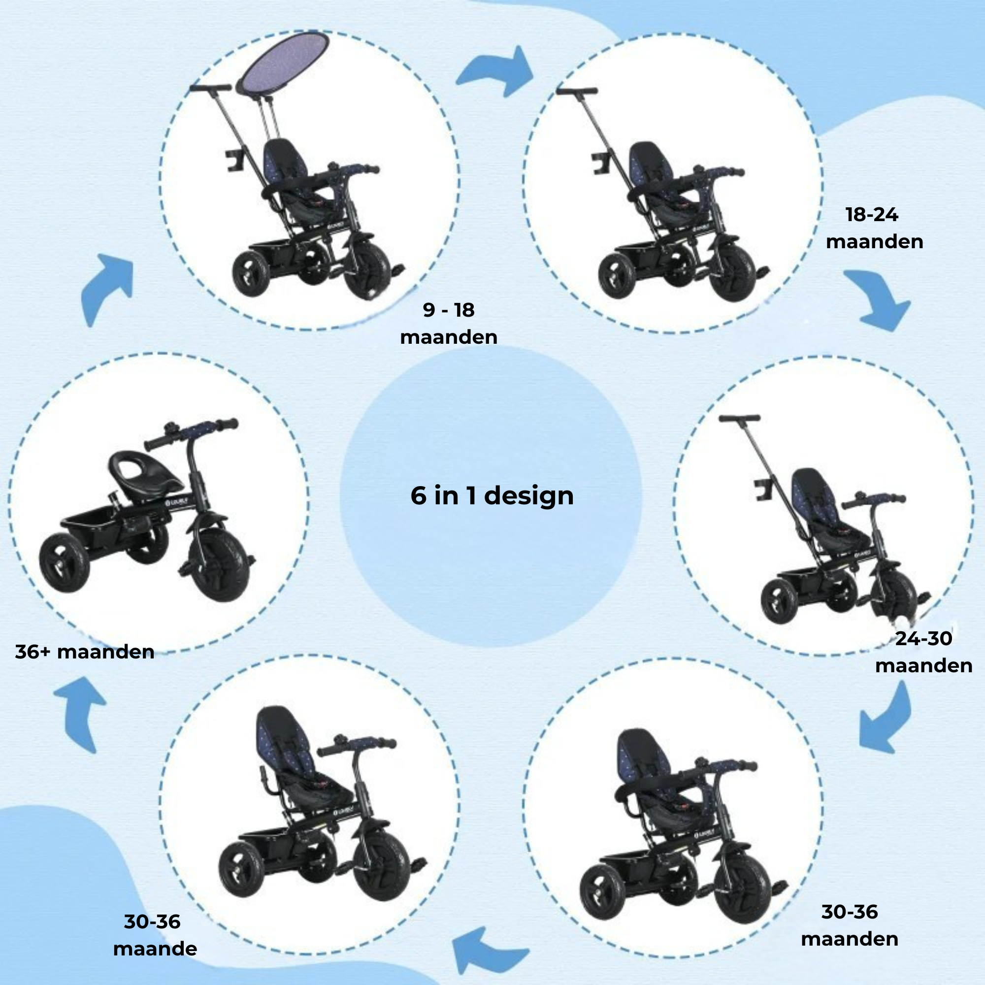 Driewieler voor kinderen van  1-5 jaar met duwstang, donkerblauw en stevig in 6 verschillende gebruiksstanden.