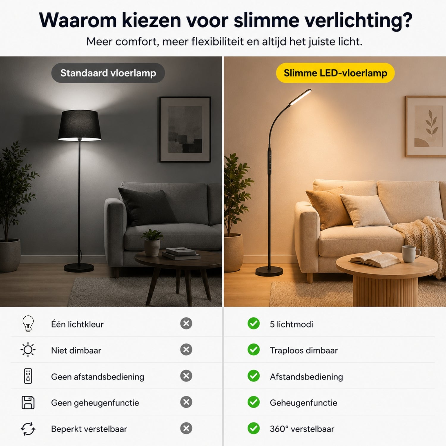 Dimbare LED vloerlamp voor woonkamer met afstandsbediening en geheugenfunctie zwart | Zenzee